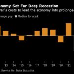 Putin’s Mobilization Hits Russia’s Economy in Its Weak Spots