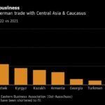 Putin’s War Is Deepening a Tussle for Influence in Central Asia