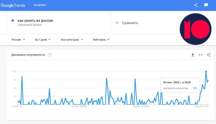 Russians google how to leave the country while waiting for Putins speech