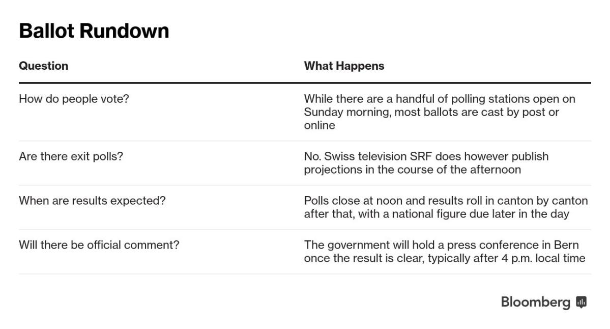 Swiss Back Plan to Work Longer, Lift VAT to Pay for Pensions