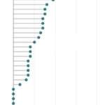 The ‘Cost’ of Voting in America: A Look at Where It’s Easiest and Hardest