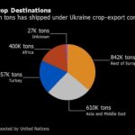 Ukraine Latest: Russia Striking More Civilian Targets, UK Says