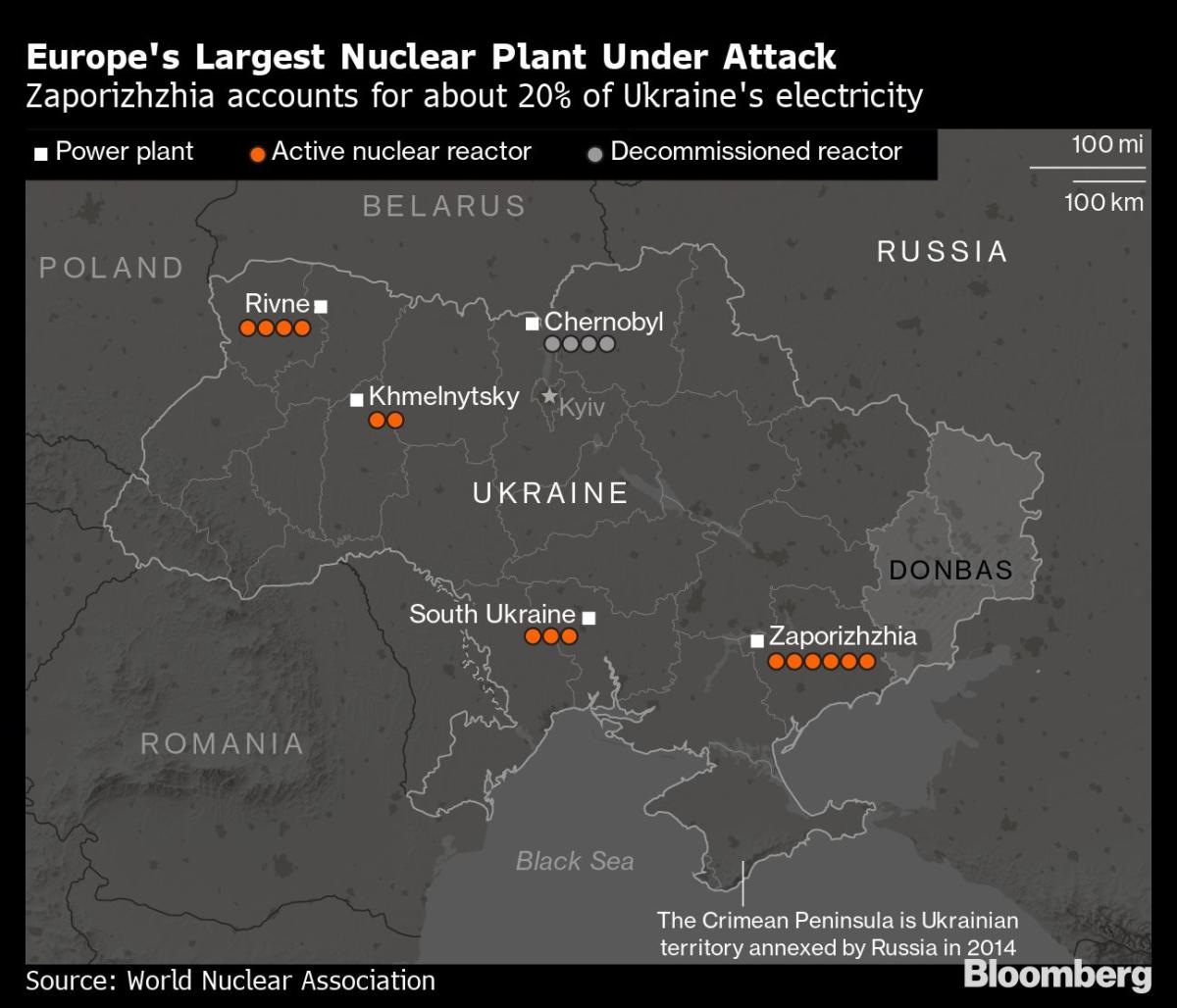 Ukraine Latest: UN Warns of ‘Constant Threat’ at Nuclear Plant