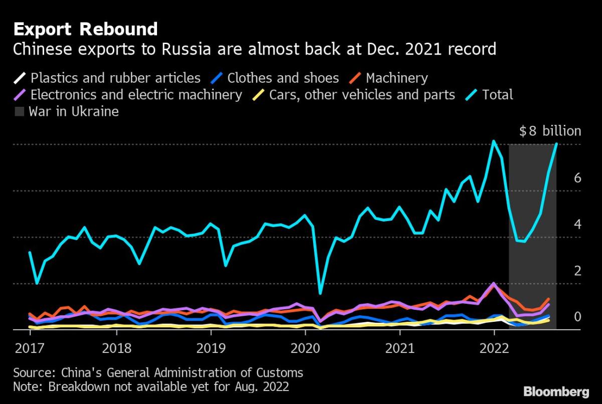 Xi Unlikely to Throw Putin a Lifeline as Ukraine Struggles Mount