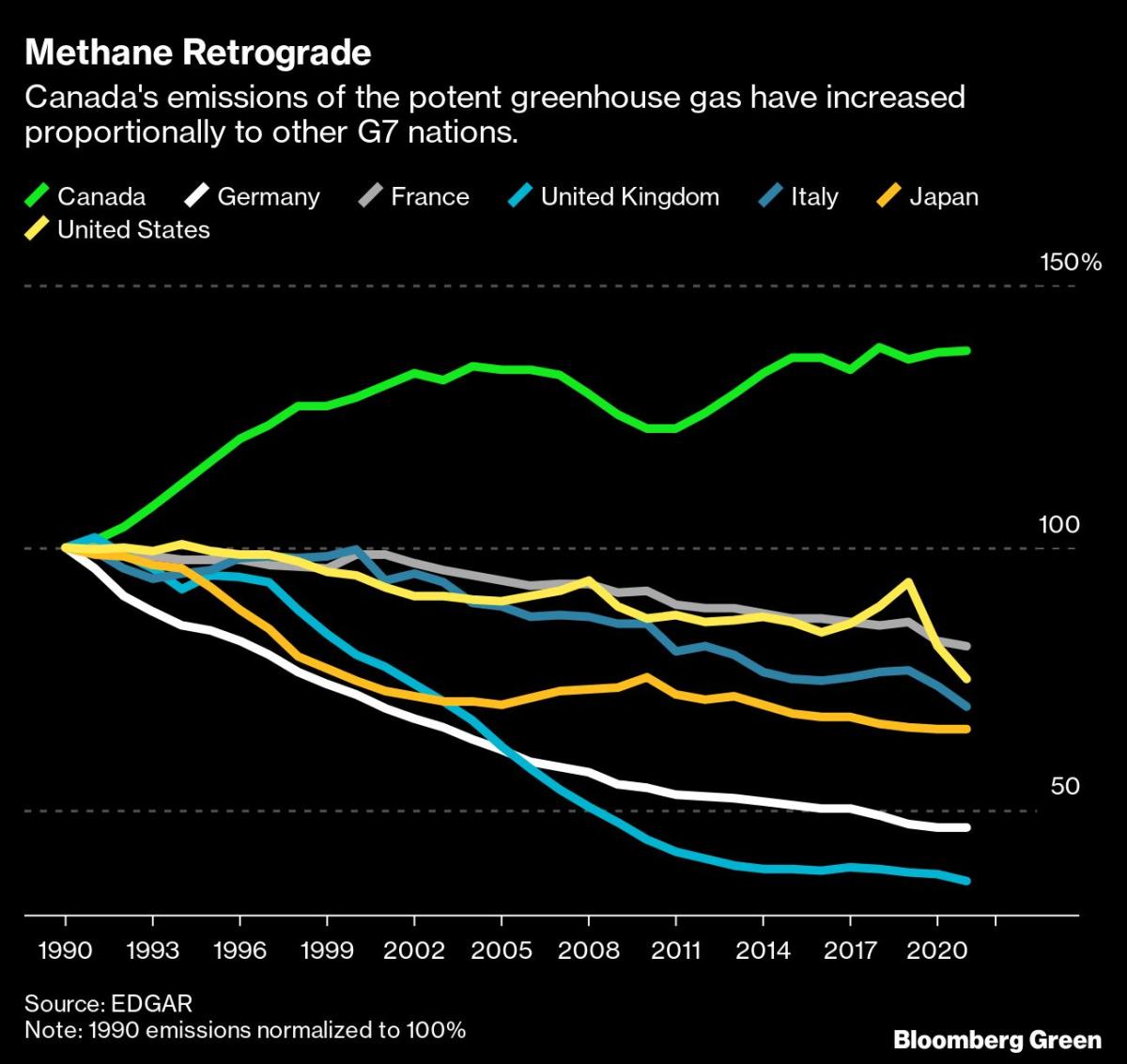 A Methane Cloud Highlights Cracks in Canada’s Climate Ambitions