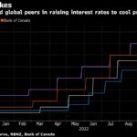 Australia’s Treasurer Aims for Fiscal Credibility After UK Chaos