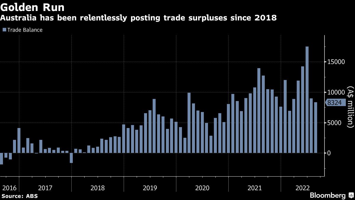 China to Remain a Key Trade Partner for Australia, Official Says