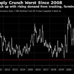 Diesel Supply of Just 25 Days Poses Problem for Biden