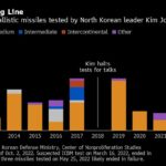 Even a Small Nuclear Test by North Korea Would Be a Big US Worry