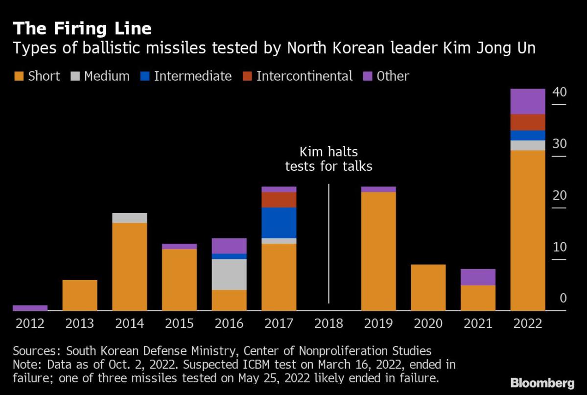 Even a Small Nuclear Test by North Korea Would Be a Big US Worry