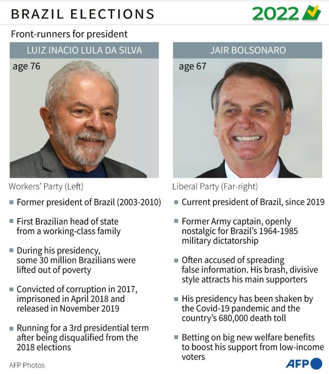 In Brazil election, opinion polls the ‘biggest loser’