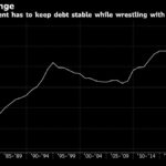 Italian Companies See Economic Future Deteriorating, Study Shows