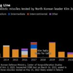 Kim Jong Un Touts ‘Tactical’ Nukes in Possible Prelude to Test