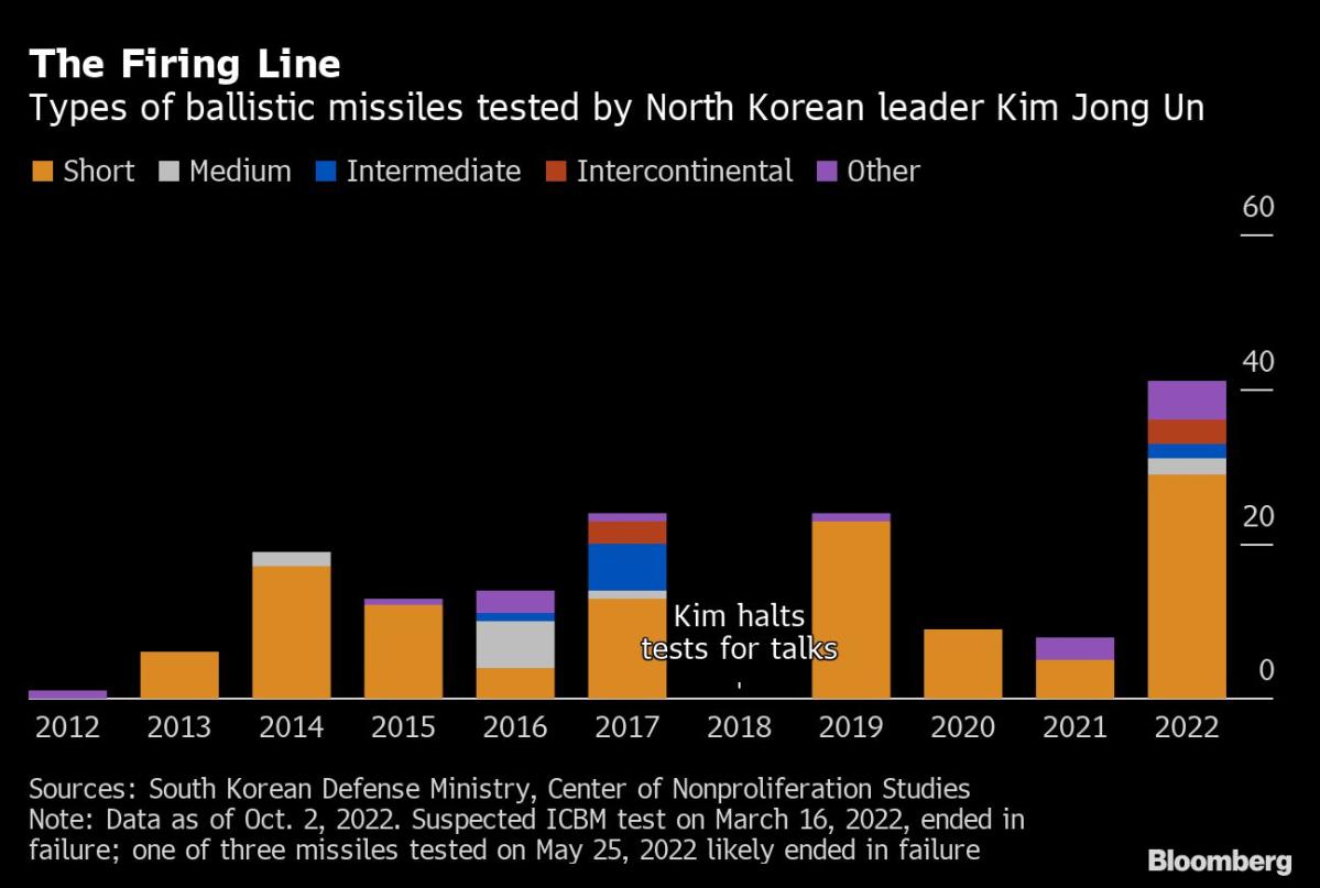 Kim Jong Un Touts ‘Tactical’ Nukes in Possible Prelude to Test