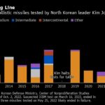 North Korea Fires Another Missile, Sends Warplanes Near Border