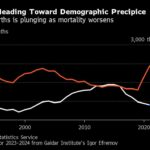 Putin’s War Escalation Is Hastening Demographic Crash for Russia