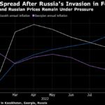 Russians Fleeing Putin’s War Stoke Inflation Pain for Neighbors