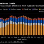 Ukraine Latest: Collaboration Probe Ensnares Motor Sich Leaders