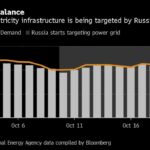 Ukraine Latest: Multiple Blackouts as Russia Hits Energy Targets