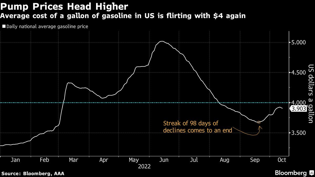 White House to Tap Oil Reserve Again Amid High Fuel Prices