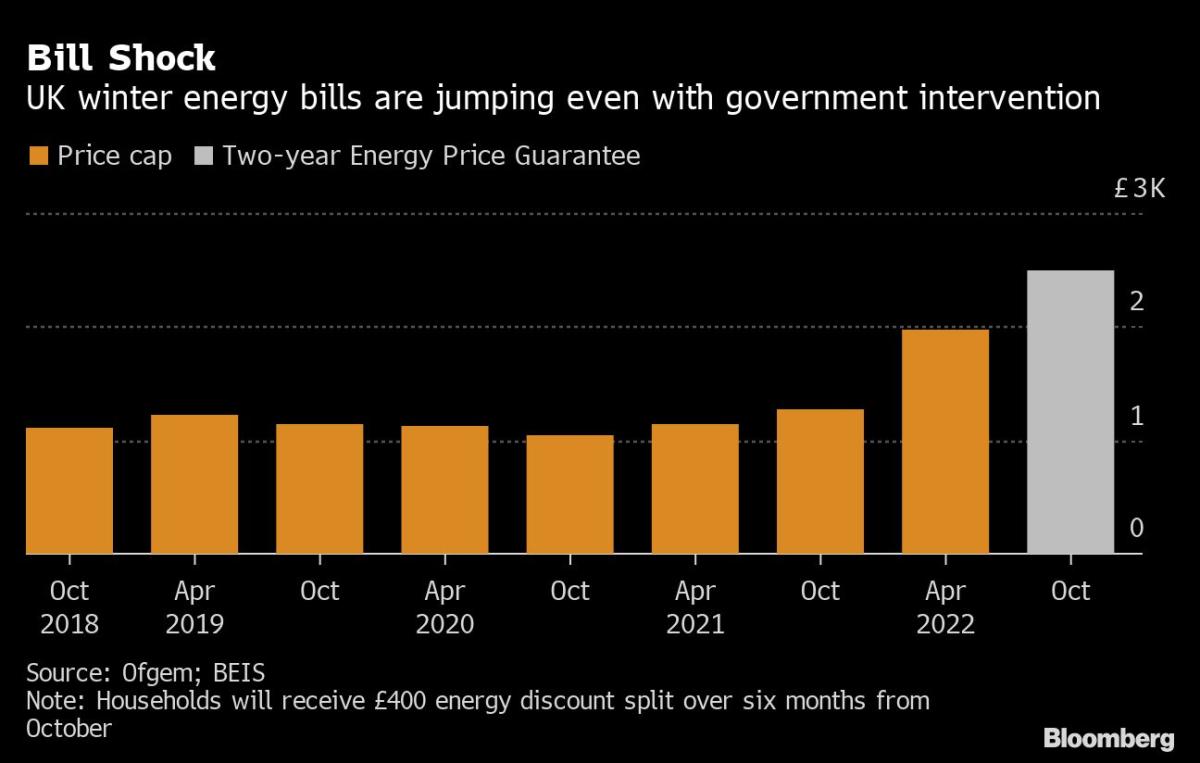 Winter Warnings Spur UK Households to Dial Down Thermostats