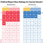 With Control of the Senate in Play, These Are the Races to Watch