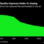 Xi’s Green China Dream Tested By Weak Economy and Global Strife