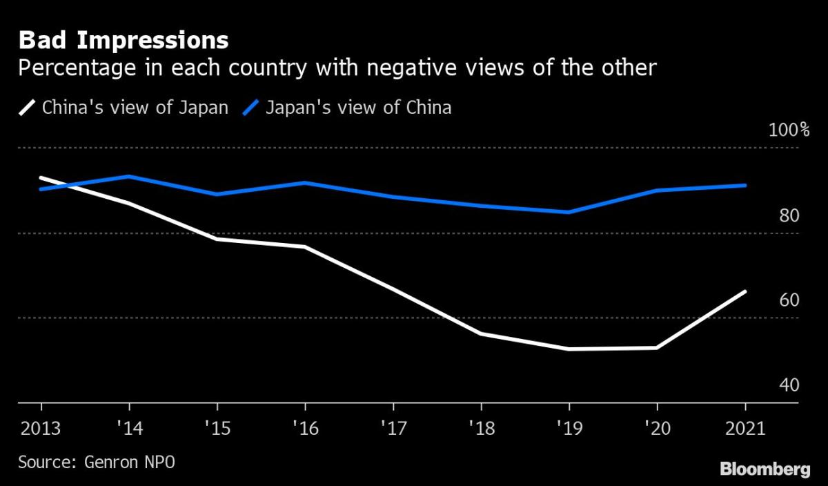 China’s Xi Set for Japan Summit as Mends Ties With US Allies