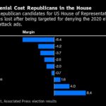 Election Deniers Ended Up Narrowing the GOP’s House Majority