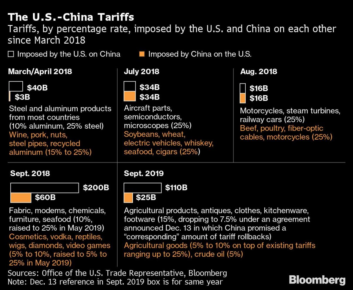 Hard-Line China Push Is Vowed by Republicans Taking Control of the US House