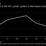 Heavy Rain in Norway to Boost Power Exports and Ease UK Crunch