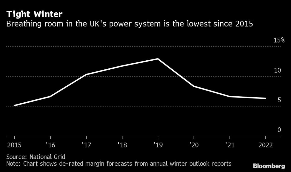 Heavy Rain in Norway to Boost Power Exports and Ease UK Crunch