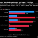 Johnson Holds On in Wisconsin in Crucial GOP Senate Victory