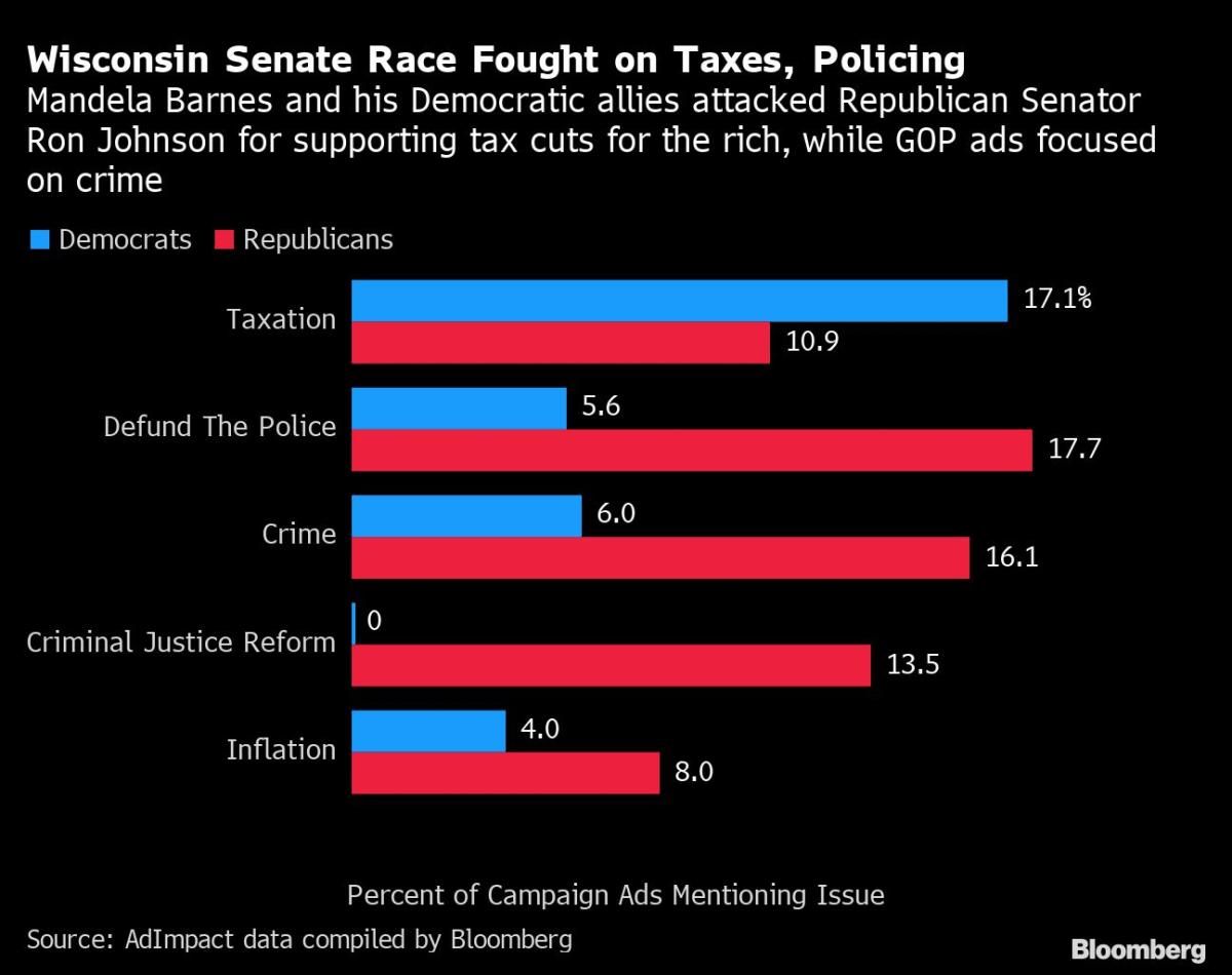 Johnson Holds On in Wisconsin in Crucial GOP Senate Victory