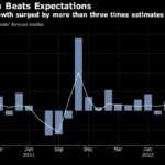 Australian Employment Surges, Supporting Further Rate Hikes