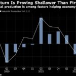 Car Market’s Turn East May Signal Russia’s Economic Future