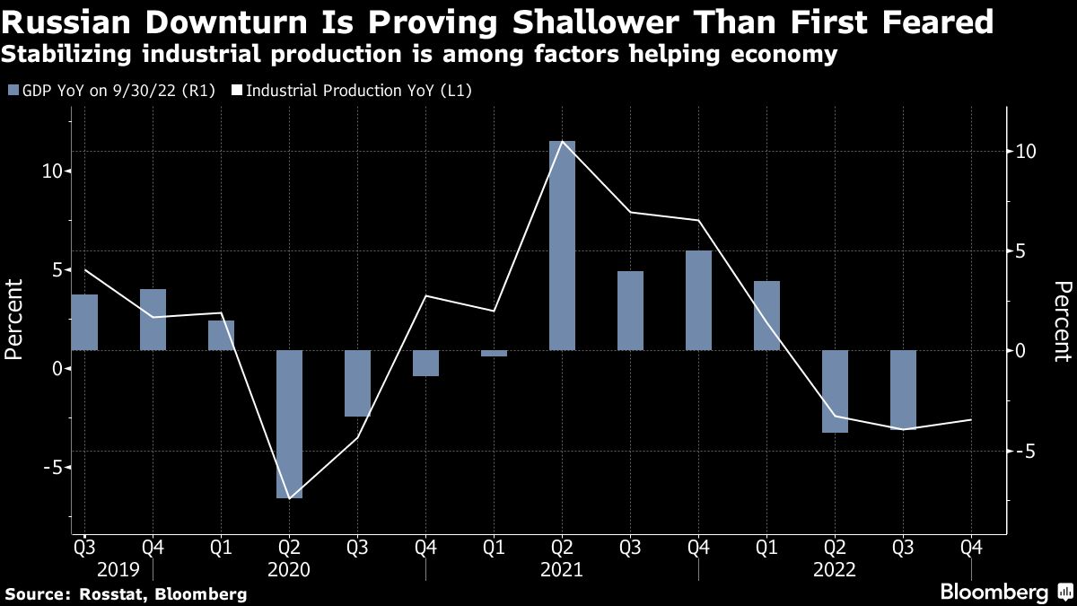 Car Market’s Turn East May Signal Russia’s Economic Future