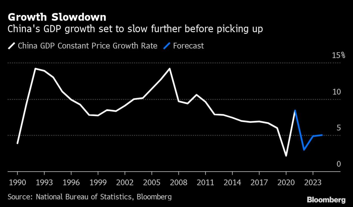 China Economy Faces Bleak Few Months, Faster Rebound Next Year