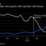 Geopolitical Rivalries Are Transforming the Contours of Trade