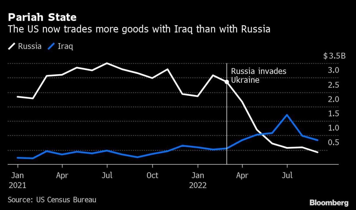 Geopolitical Rivalries Are Transforming the Contours of Trade