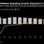 Indonesia Struggles to Build Military That Can Stave Off China