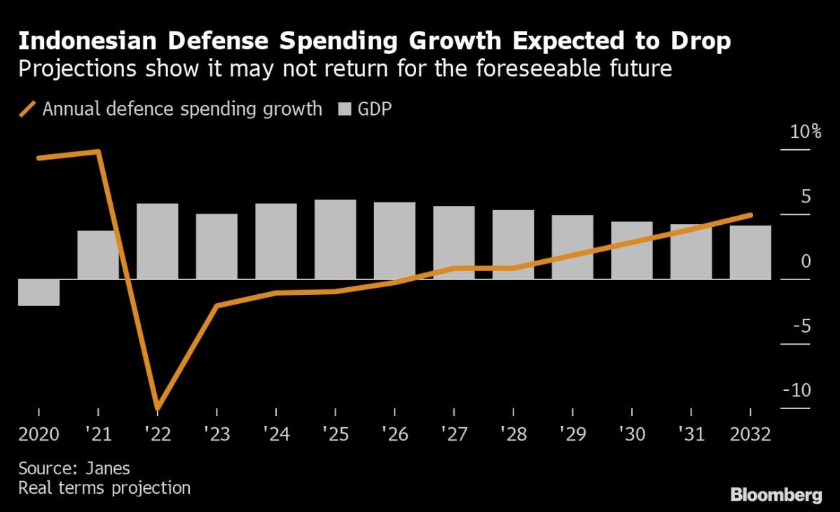 Indonesia Struggles to Build Military That Can Stave Off China