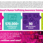 Marriott International Celebrates the Power of “One in a Million” in Anti-Trafficking Milestone