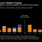 North Korea Tests New Engine for Long-Range Missile Strikes