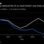 Saudis Roll Out Red Carpet for Xi Jinping as Gulf Looks Past US